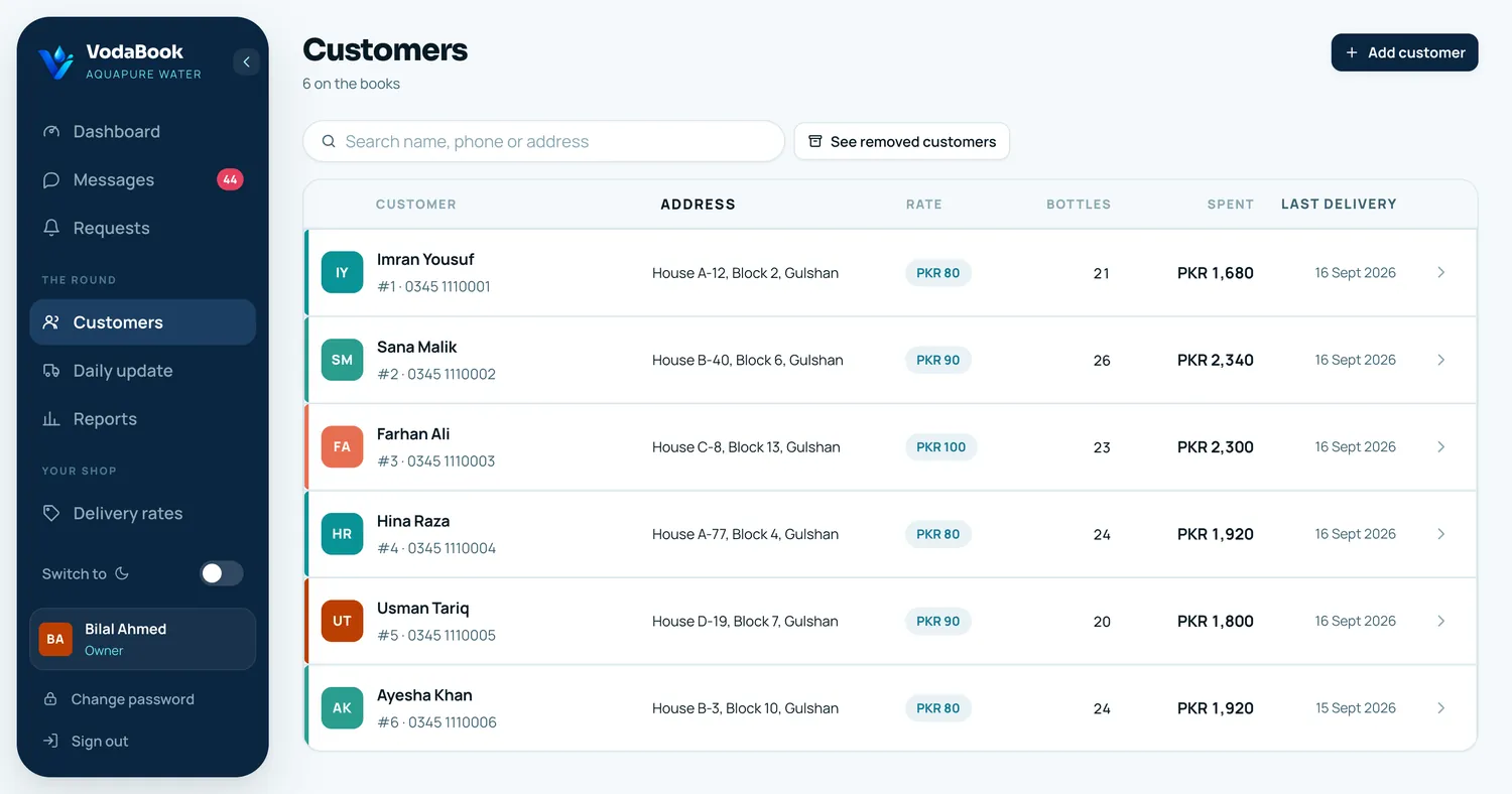 VodaBook — Customers